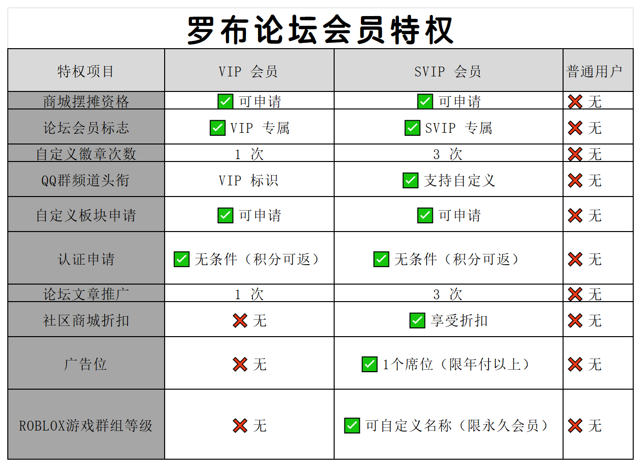 【VIP/SVIP招募】解锁你的专属特权！-罗布论坛