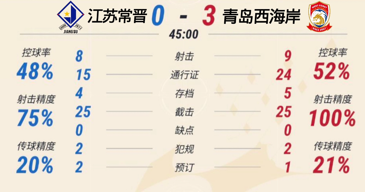 青岛西海岸友谊赛赛后致言-罗布论坛